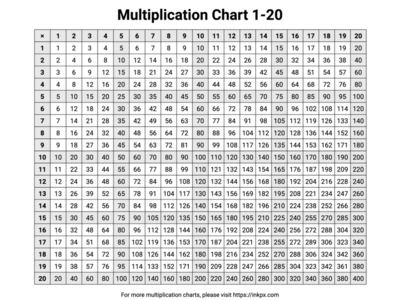 Printable H&V Highlighted Multiplication Chart 1-15