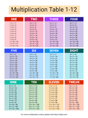 Printable Colorful Multiplication Table 1-12