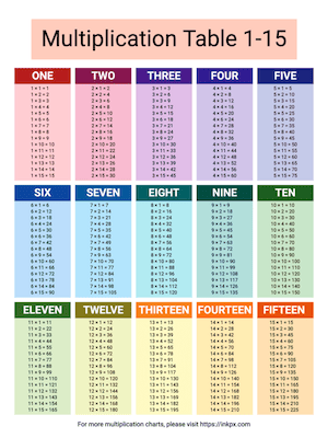 Printable Colorful Multiplication Table 1-15