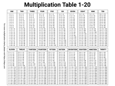 Printable Black and White Multiplication Table 1-20