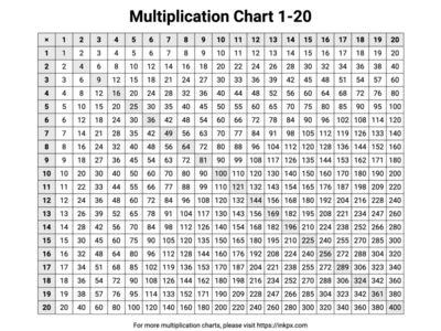 Printable Highlighted Multiplication Chart 1-20