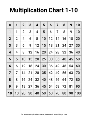 Printable H&V Highlighted Multiplication Chart 1-10