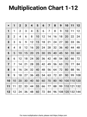 Printable H&V Highlighted Multiplication Chart 1-12