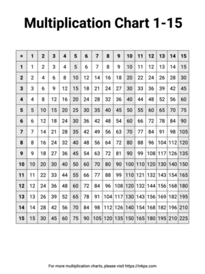 Printable H&V Highlighted Multiplication Chart 1-15