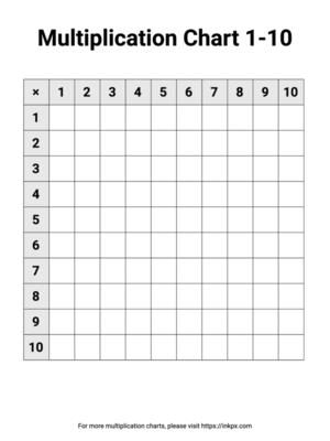 Printable Blank Multiplication Chart 1-10