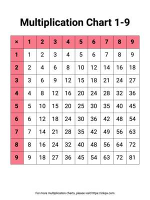 Free Printable Shell Pink Color Multiplication Chart 1-9