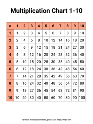 Free Printable Colorful Multiplication Chart 1-10