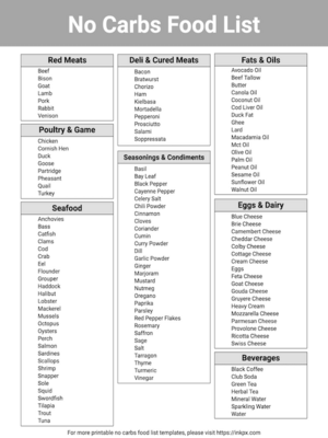 Free Printable No Carbs Food List