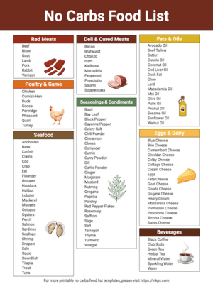 No Carbs Food List
