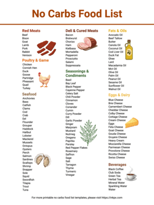 Free Printable Colorful Simple No Carbs Food List