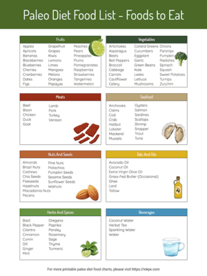 Paleo Diet Food List