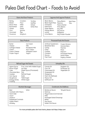 Free Printable Simple Paleo Diet Food List - Food to Avoid