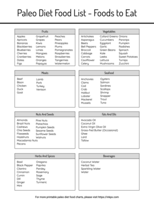 Free Printable Paleo Diet Food List - Food to Eat