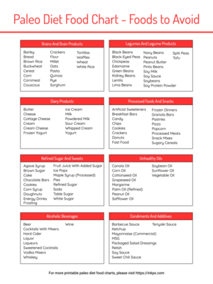 Free Printable Colored Simple Paleo Diet Food List - Food to Avoid