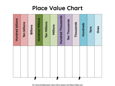 Free Printable Minimalist Billions Place Value Chart Template