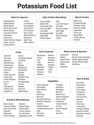 Free Printable Simple Potassium Food List