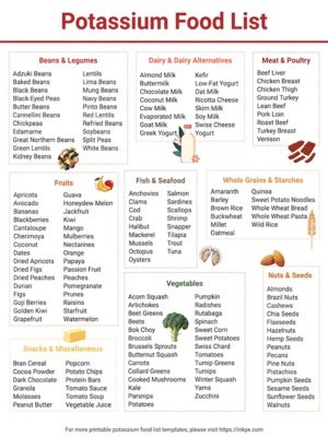 Free Printable Colorful Simple Potassium Food List