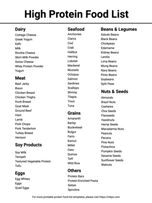 Free Printable Simple High Protein Food List