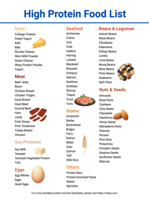 Free Printable Colorful Simple High Protein Food List