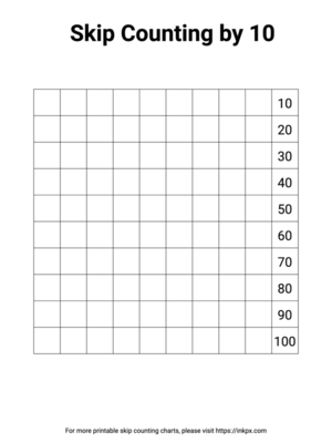 Free Printable Blank Skip Counting By 10 (Keep 10s) Template