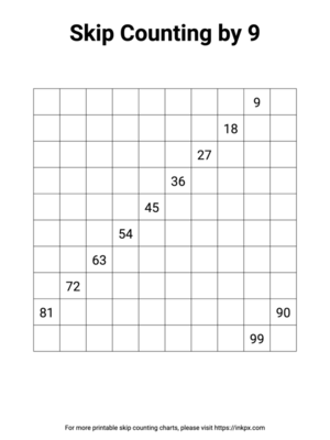 Free Printable Blank Skip Counting By 9 (Keep 9s) Template