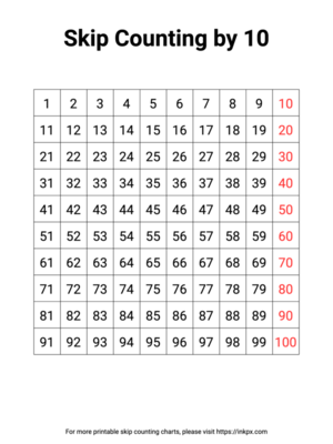 Free Printable Highlight Skip Counting By 10 Template