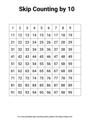 Free Printable Blank Skip Counting By 10 (Ignore 10s) Template