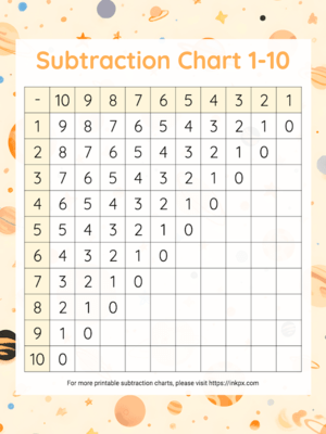 Free Printable Planet Background Subtraction Chart 1 to 10