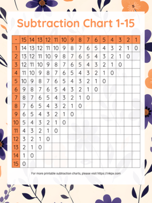 Free Printable Floral Background Subtraction Chart 1 to 15