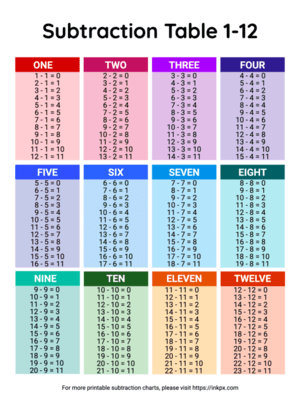 Free Printable Colorful Subtraction Table 1 to 12