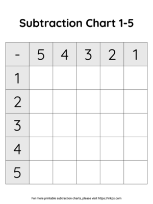 Free Printable Blank Subtraction Chart 1 to 5