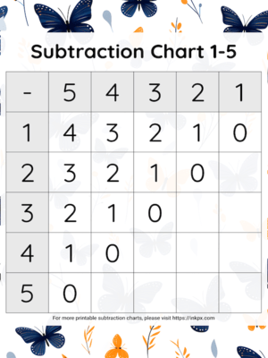 Free Printable Butterfly Background Subtraction Chart 1 to 5