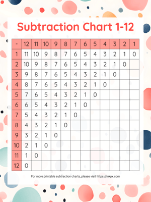 Free Printable Dot Background Subtraction Chart 1 to 12