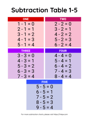 Free Printable Colorful Subtraction Table 1 to 5