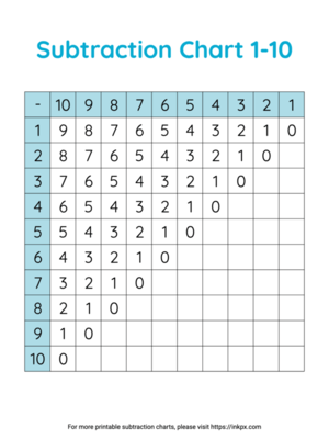Free Printable Colorful Subtraction Chart 1 to 10