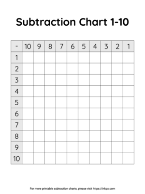 Free Printable Blank Subtraction Chart 1 to 10