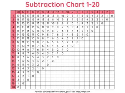 Free Printable Colorful Subtraction Chart 1 to 20