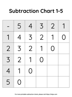 Free Printable Simple Subtraction Chart 1 to 5