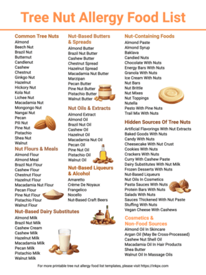 Free Printable Colorful Simple Tree Nut Allergy Food List