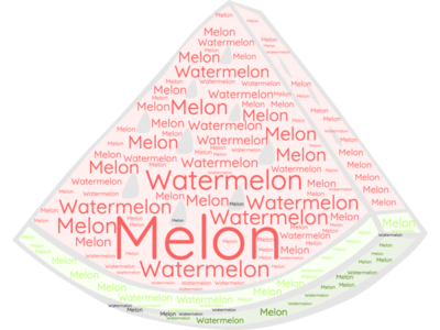 Watermelon Word Cloud