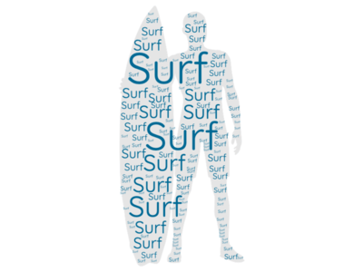 Surf Word Cloud