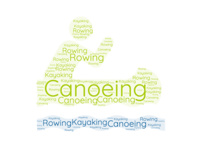 Rowing / Canoeing / Kayaking Word Cloud