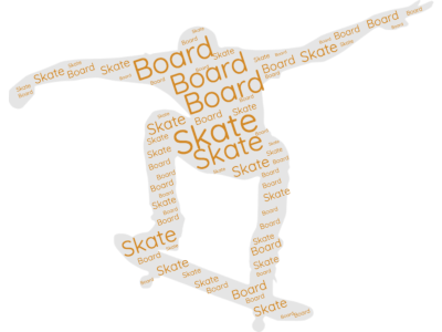 Skateboarding Word Cloud